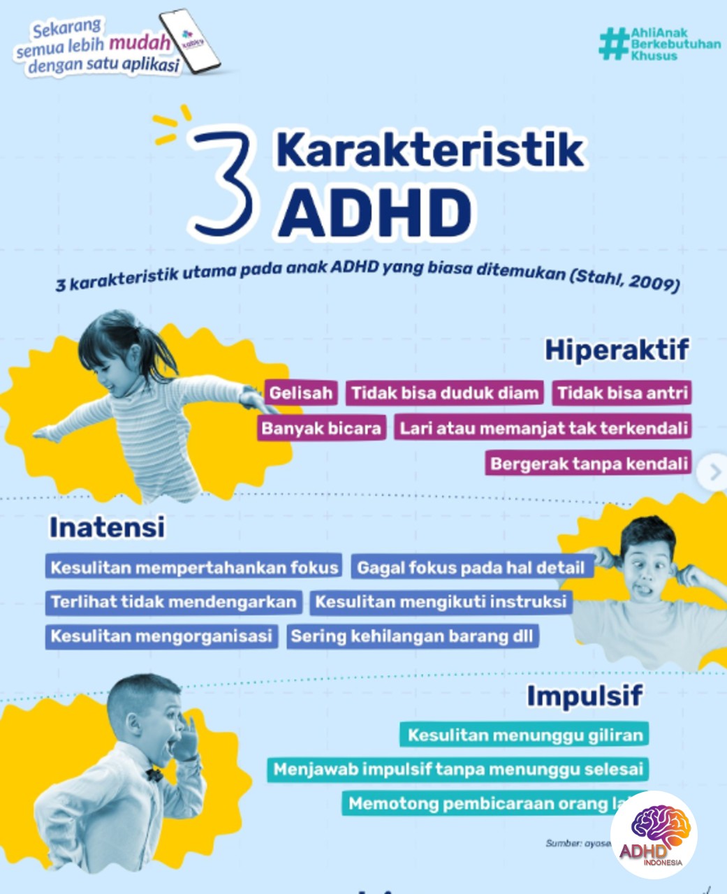 Jenis-Jenis ADHD dan Karakteristik Anak di Kabupaten Musi Rawas